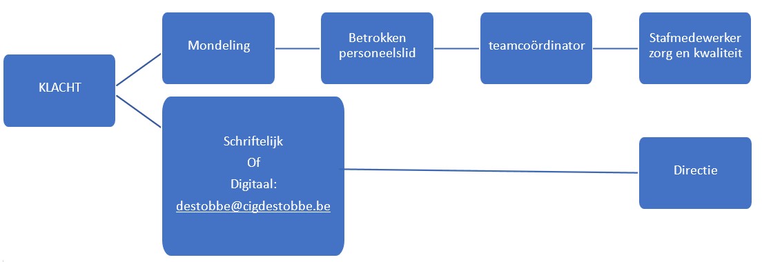 Klachtenprocedure